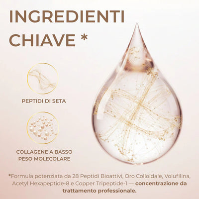 BioChroma – Siero Coreano Effetto Lifting dalla Prima Applicazione